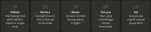 Zero Waste Lifestyle 5R