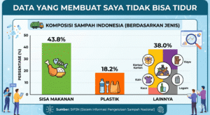 visual data dibuat oleh AI mengenai zero waste